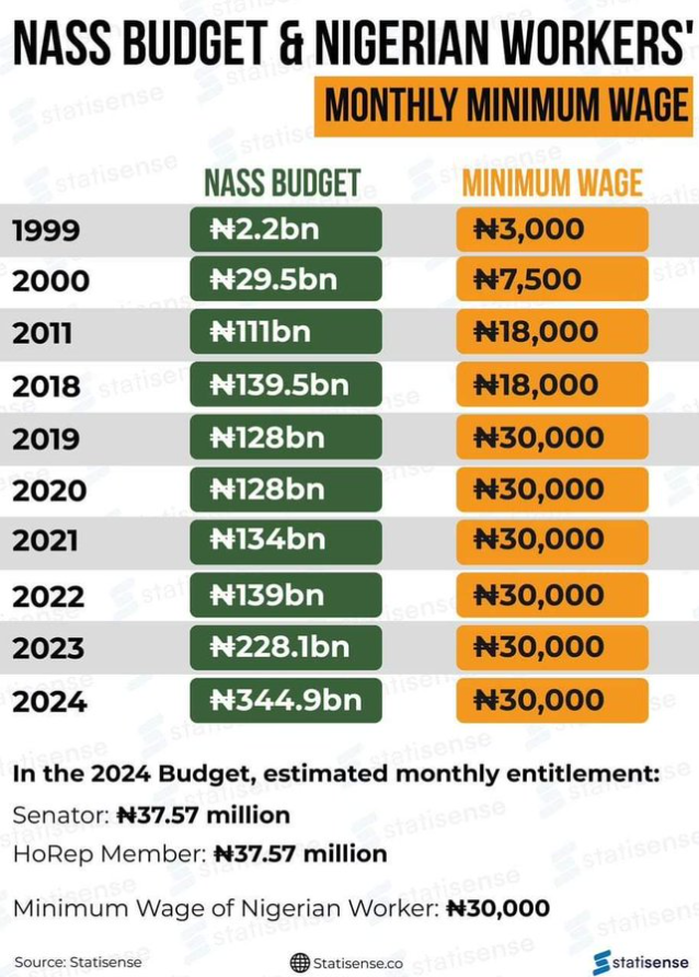 Is Nigeria Still A Democratic Country?