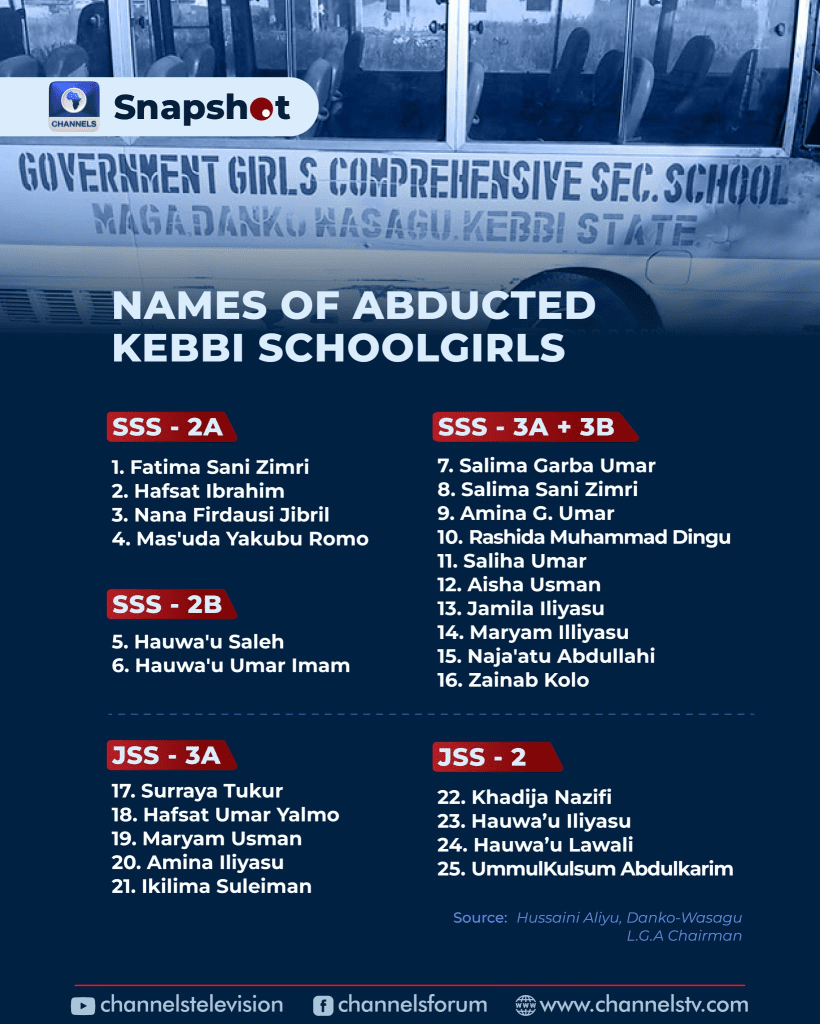 Nigeria school girls abducted in kebbi state, Nigeria and Nigeria Priest Rev. Fr. Bobbo Paschal Reportedly Executed After Parish Raid